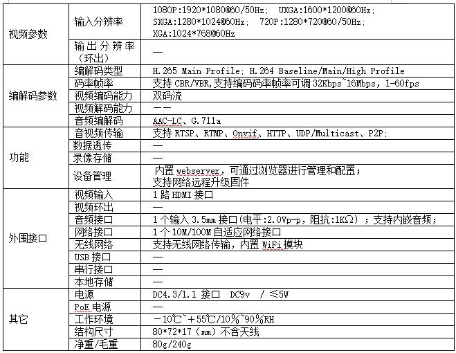 T80003EWH H.265无线WIFI高清HDMI编码器参数